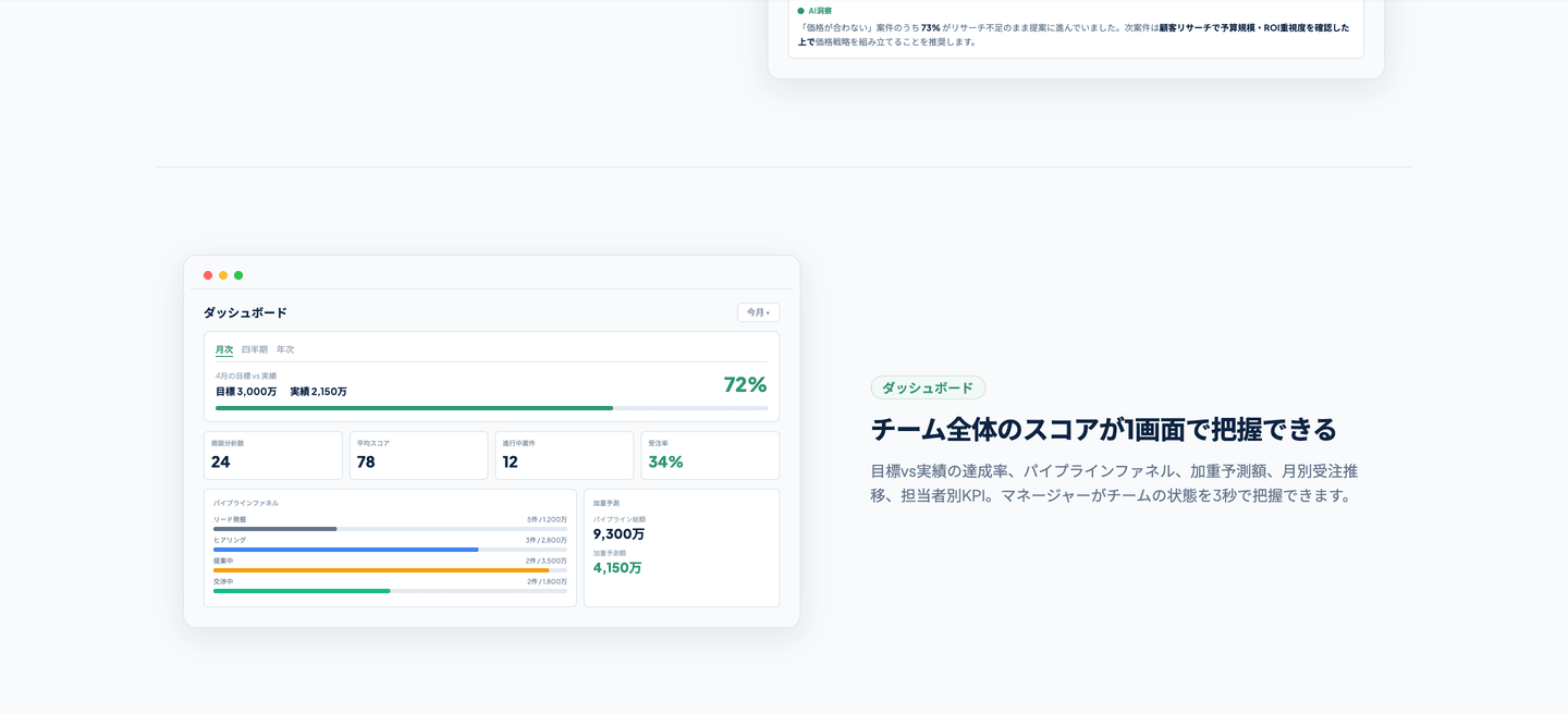 AmpSell KPI ダッシュボード画面